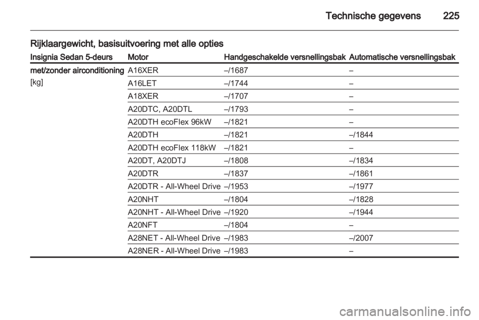 OPEL INSIGNIA 2011  Gebruikershandleiding (in Dutch) 
