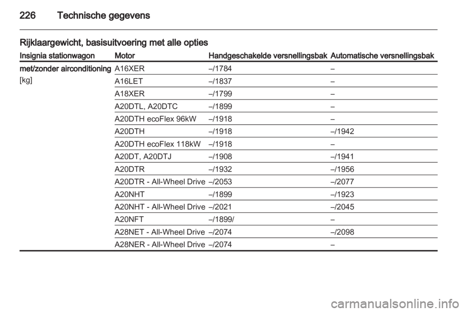OPEL INSIGNIA 2011  Gebruikershandleiding (in Dutch) 