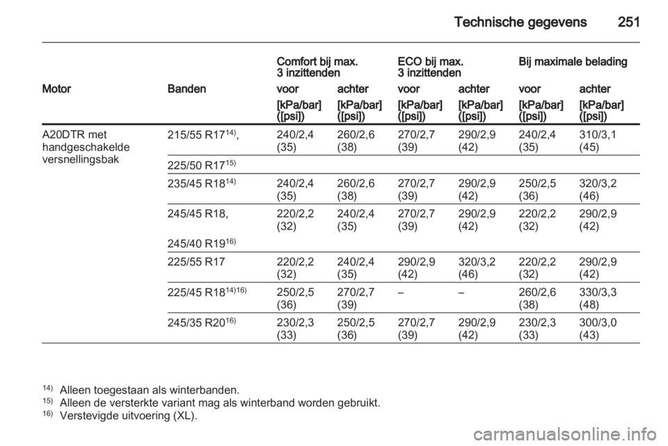 OPEL INSIGNIA 2011  Gebruikershandleiding (in Dutch) 