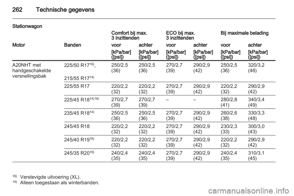 OPEL INSIGNIA 2011  Gebruikershandleiding (in Dutch) 