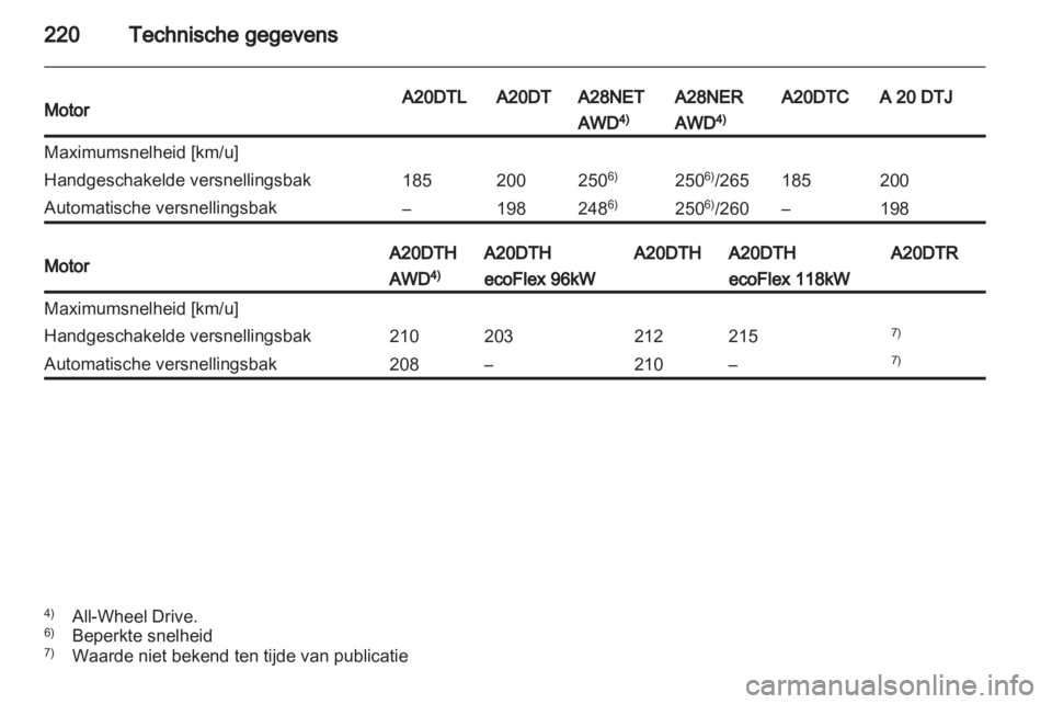 OPEL INSIGNIA 2011.5  Gebruikershandleiding (in Dutch) 