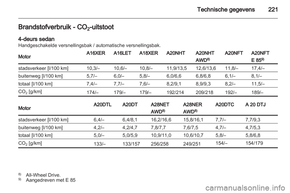 OPEL INSIGNIA 2011.5  Gebruikershandleiding (in Dutch) 