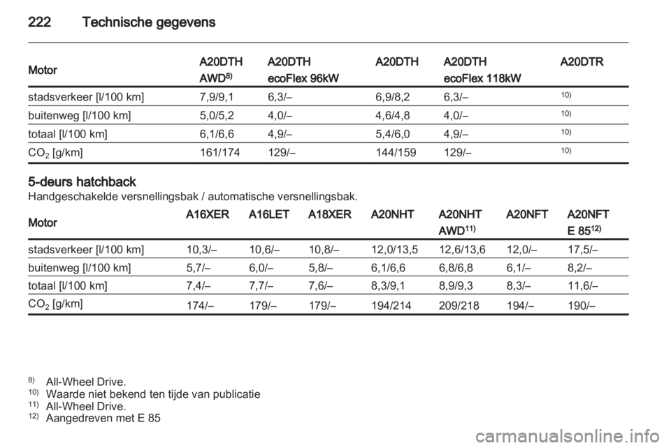 OPEL INSIGNIA 2011.5  Gebruikershandleiding (in Dutch) 