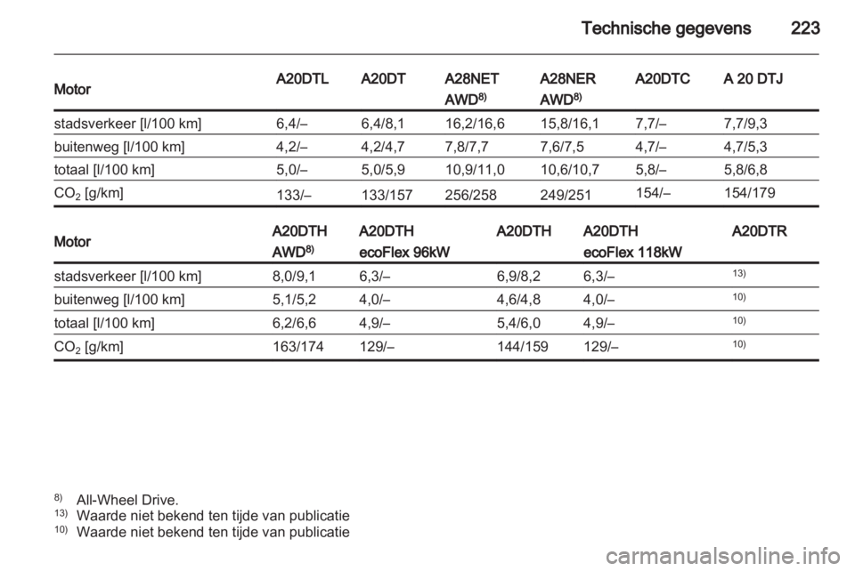 OPEL INSIGNIA 2011.5  Gebruikershandleiding (in Dutch) 