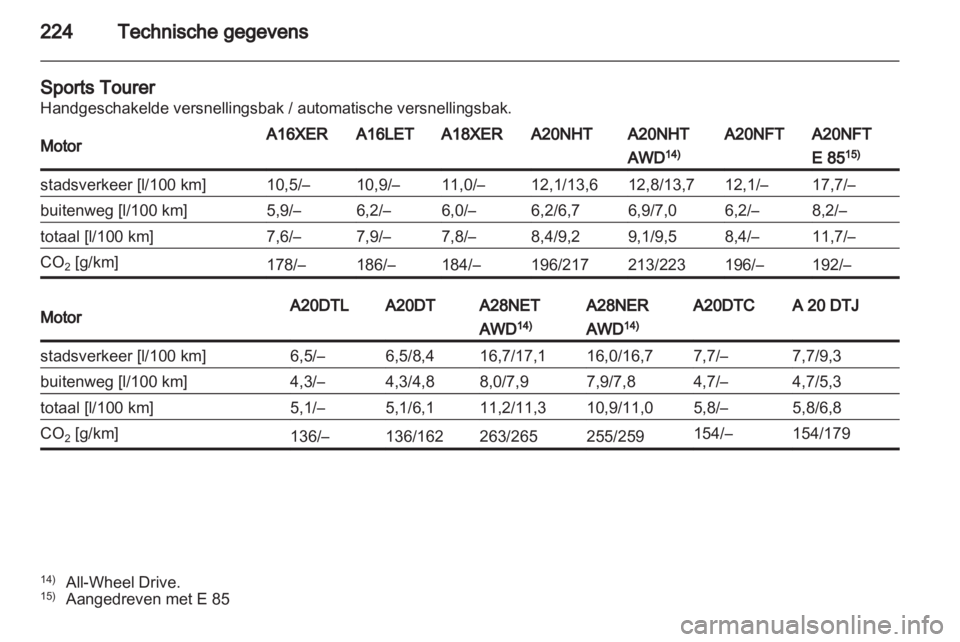 OPEL INSIGNIA 2011.5  Gebruikershandleiding (in Dutch) 