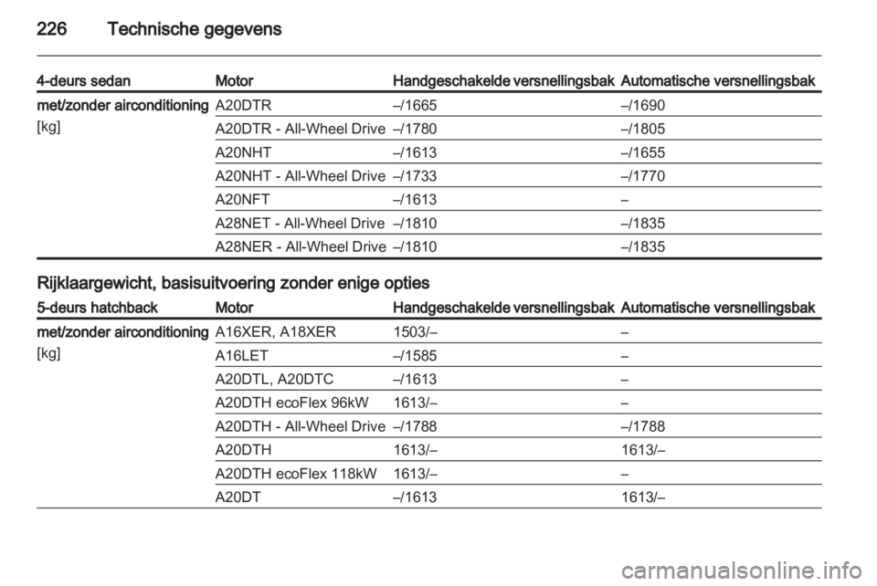 OPEL INSIGNIA 2011.5  Gebruikershandleiding (in Dutch) 
