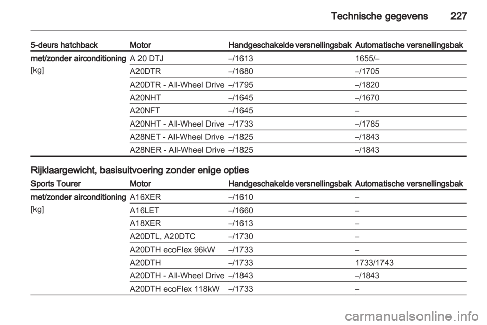 OPEL INSIGNIA 2011.5  Gebruikershandleiding (in Dutch) 