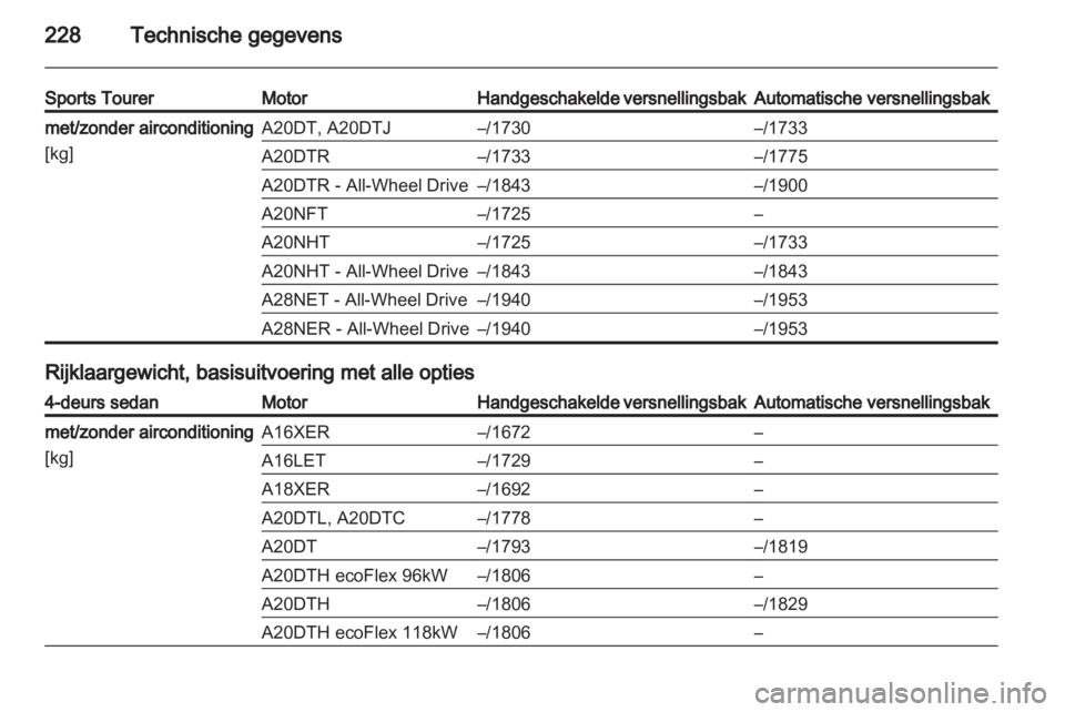 OPEL INSIGNIA 2011.5  Gebruikershandleiding (in Dutch) 