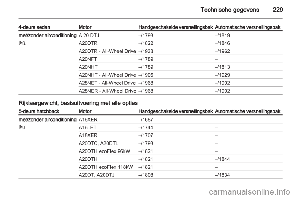 OPEL INSIGNIA 2011.5  Gebruikershandleiding (in Dutch) 
