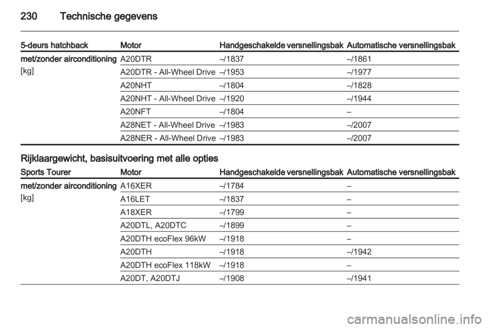 OPEL INSIGNIA 2011.5  Gebruikershandleiding (in Dutch) 