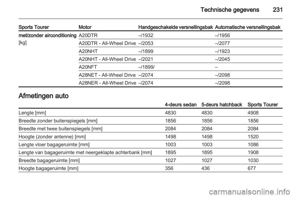 OPEL INSIGNIA 2011.5  Gebruikershandleiding (in Dutch) 