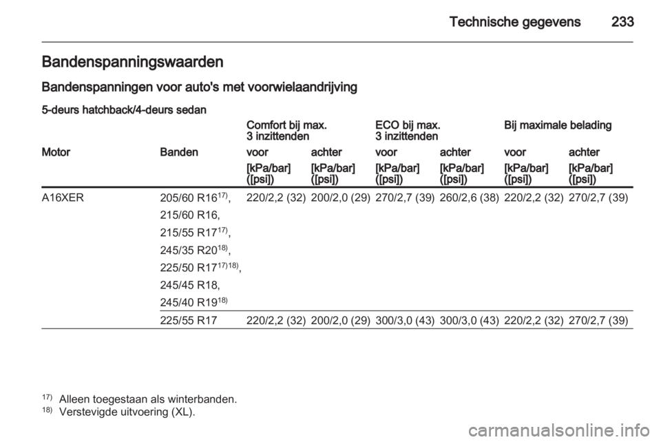 OPEL INSIGNIA 2011.5  Gebruikershandleiding (in Dutch) 