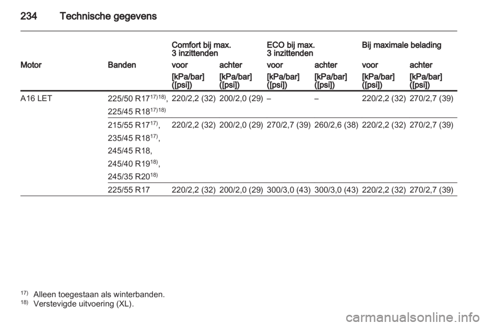 OPEL INSIGNIA 2011.5  Gebruikershandleiding (in Dutch) 