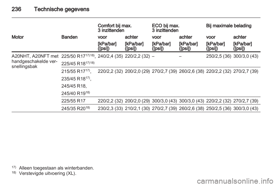 OPEL INSIGNIA 2011.5  Gebruikershandleiding (in Dutch) 