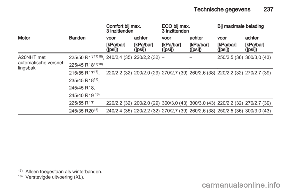 OPEL INSIGNIA 2011.5  Gebruikershandleiding (in Dutch) 