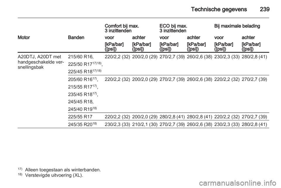 OPEL INSIGNIA 2011.5  Gebruikershandleiding (in Dutch) 