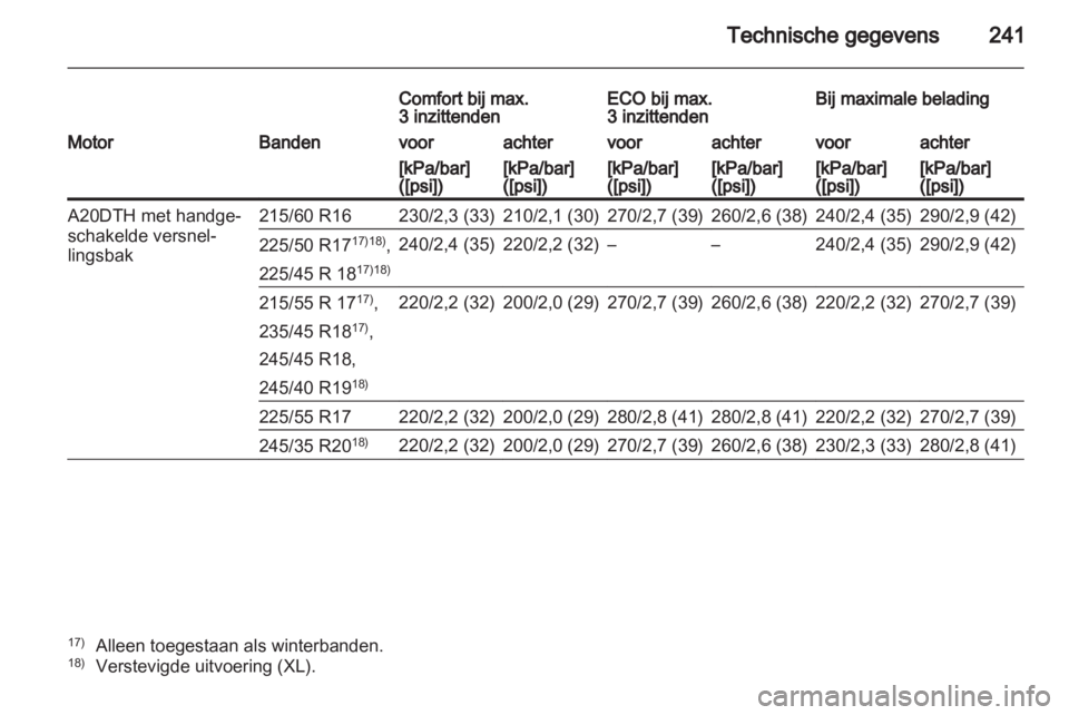 OPEL INSIGNIA 2011.5  Gebruikershandleiding (in Dutch) 