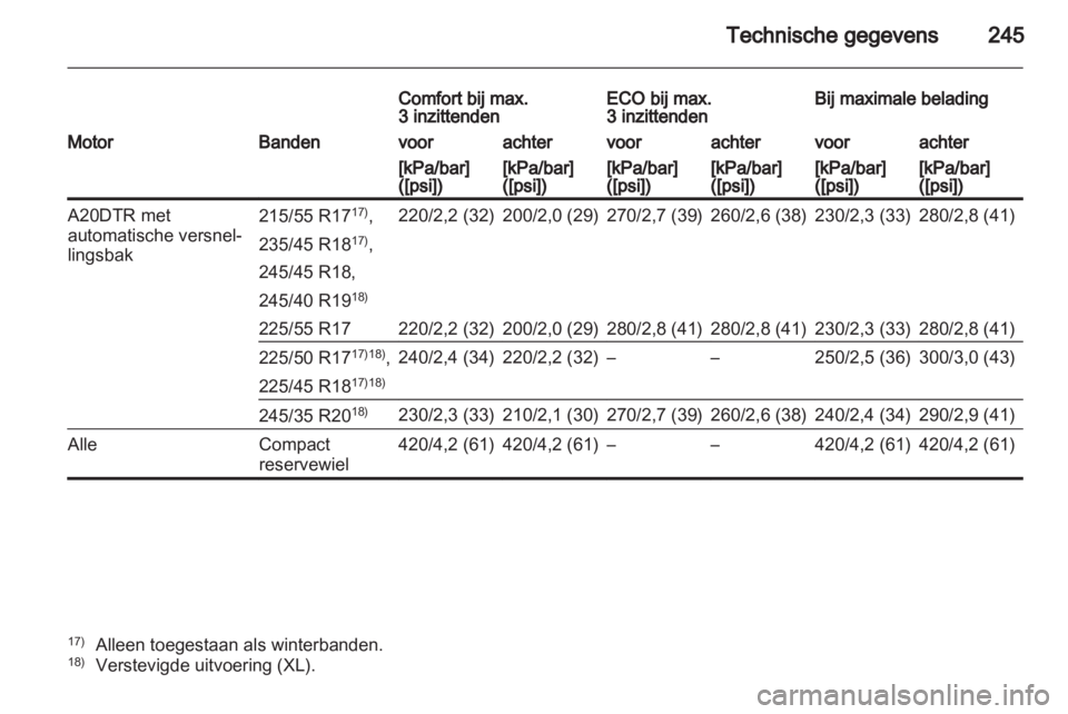 OPEL INSIGNIA 2011.5  Gebruikershandleiding (in Dutch) 