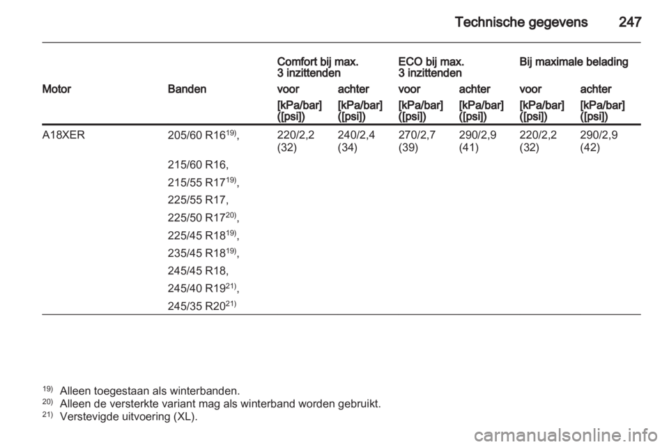 OPEL INSIGNIA 2011.5  Gebruikershandleiding (in Dutch) 