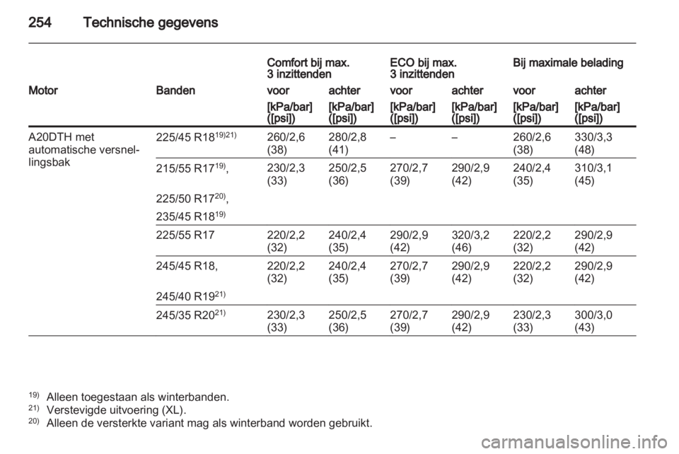 OPEL INSIGNIA 2011.5  Gebruikershandleiding (in Dutch) 
