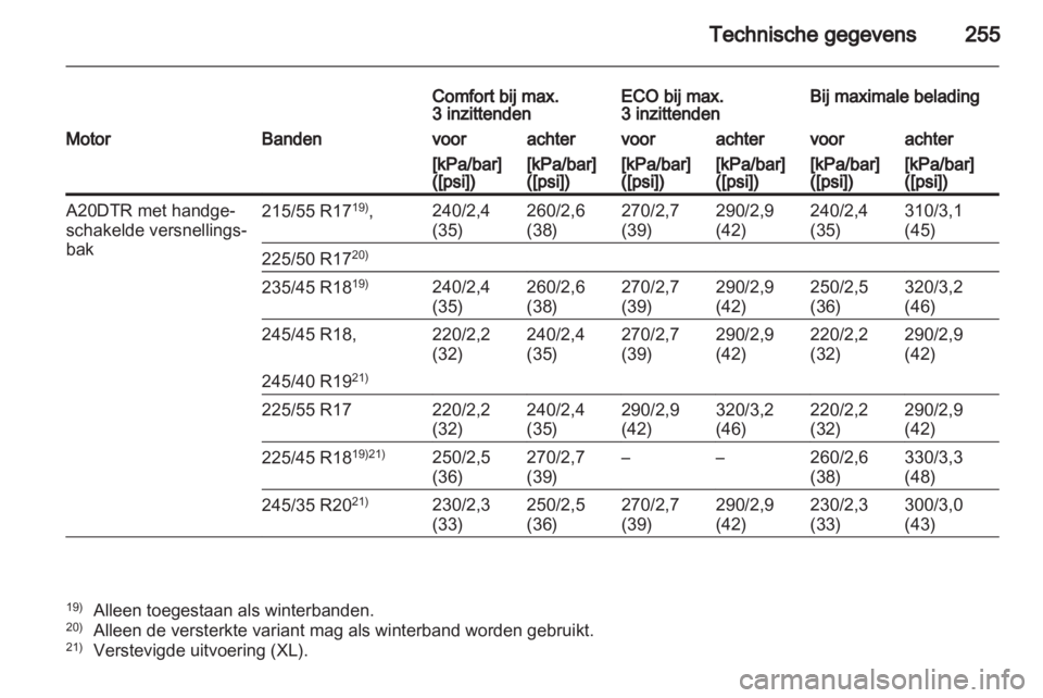 OPEL INSIGNIA 2011.5  Gebruikershandleiding (in Dutch) 