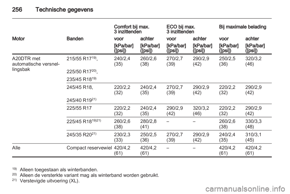 OPEL INSIGNIA 2011.5  Gebruikershandleiding (in Dutch) 