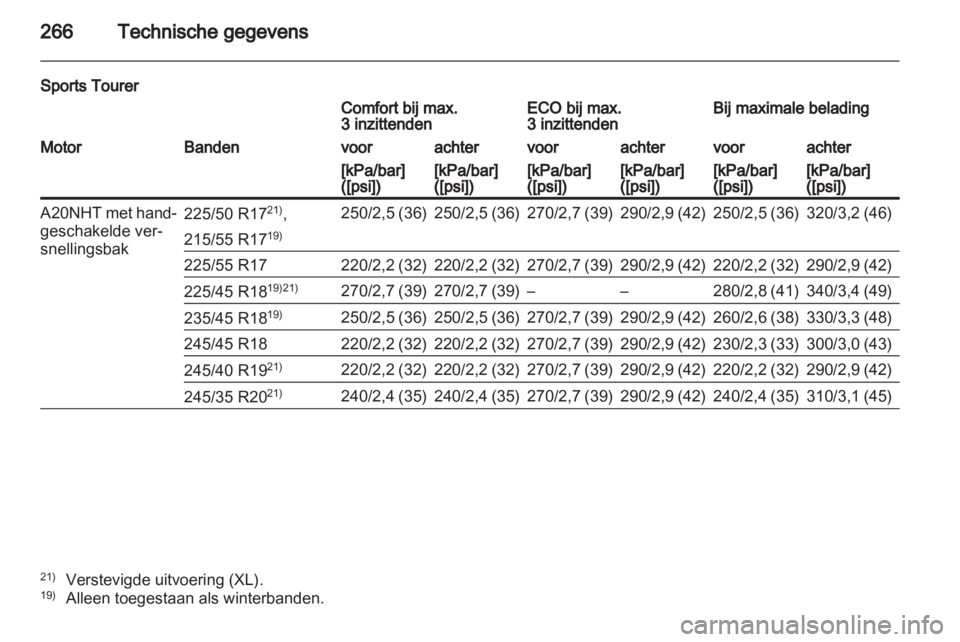OPEL INSIGNIA 2011.5  Gebruikershandleiding (in Dutch) 