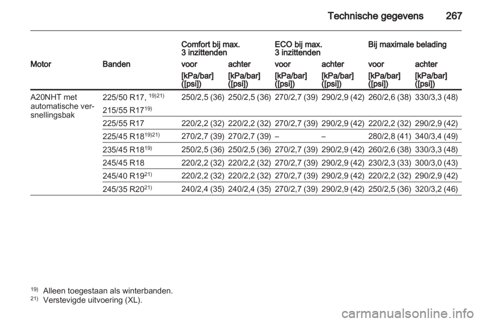 OPEL INSIGNIA 2011.5  Gebruikershandleiding (in Dutch) 