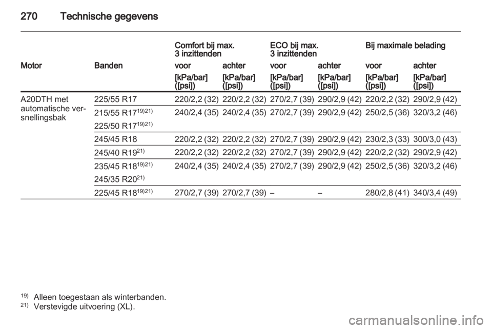 OPEL INSIGNIA 2011.5  Gebruikershandleiding (in Dutch) 