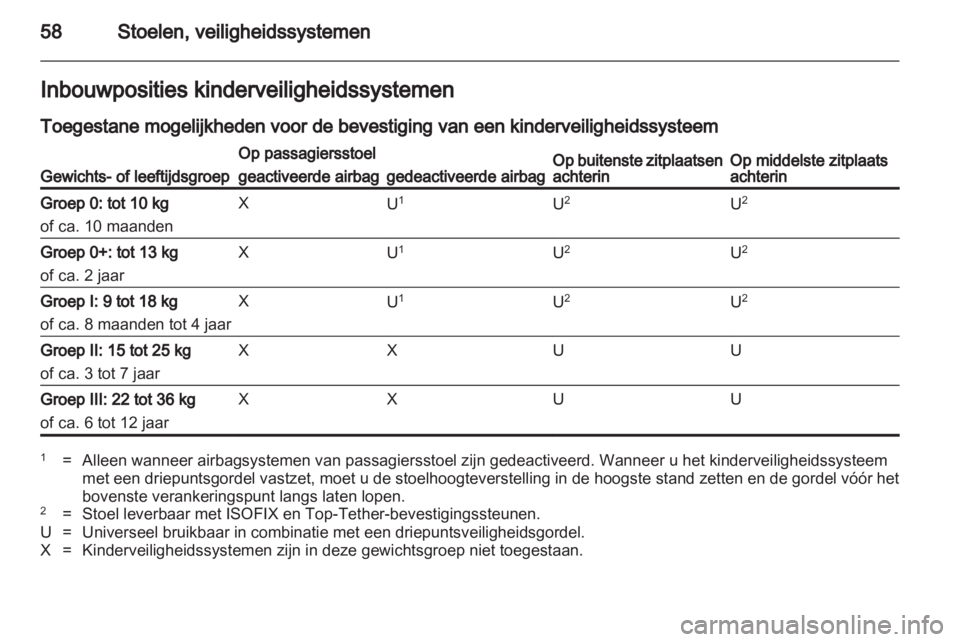 OPEL INSIGNIA 2011.5  Gebruikershandleiding (in Dutch) 