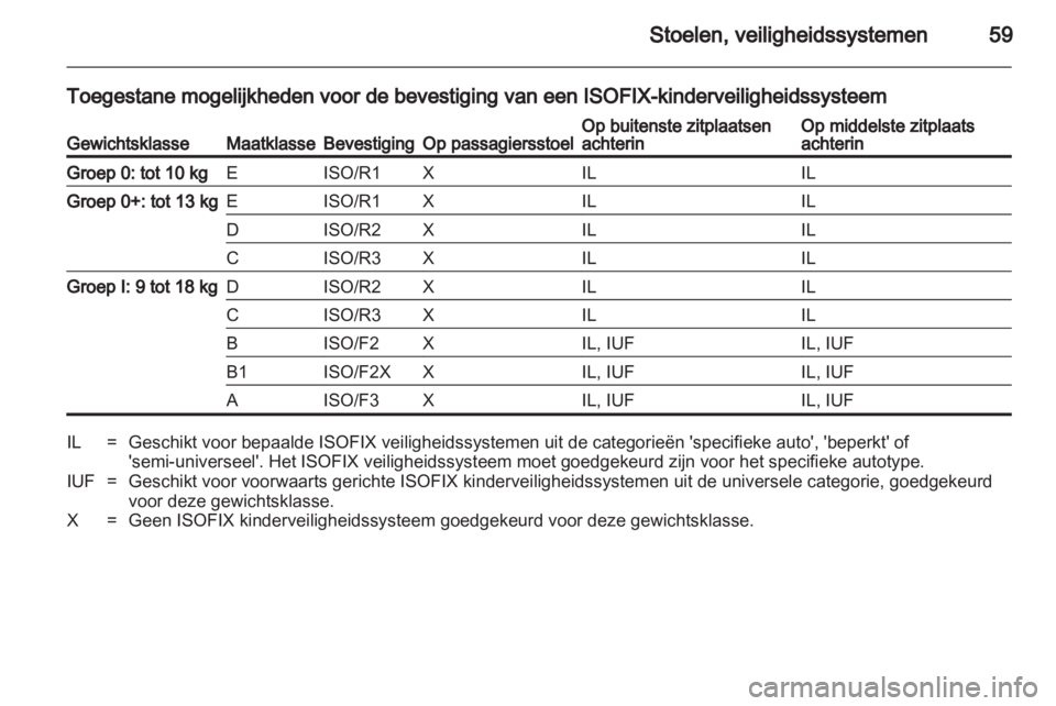 OPEL INSIGNIA 2011.5  Gebruikershandleiding (in Dutch) 