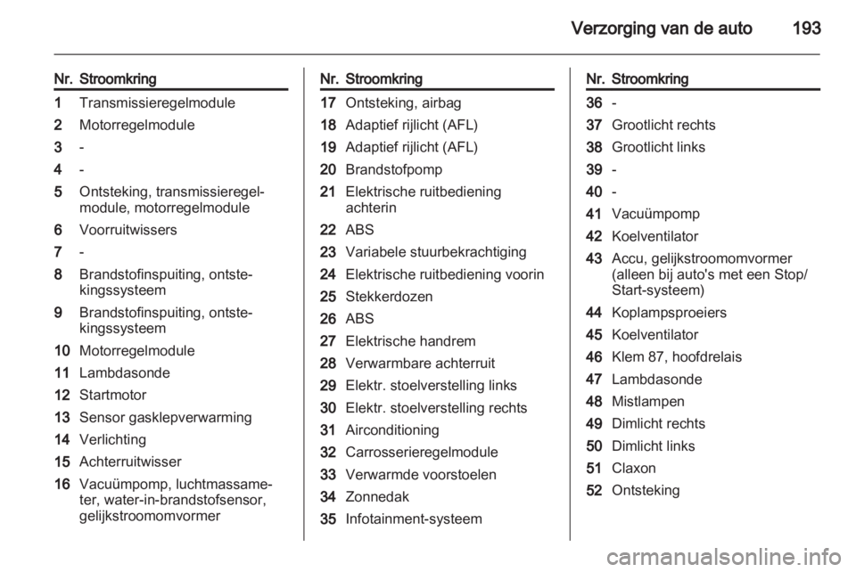 OPEL INSIGNIA 2012  Gebruikershandleiding (in Dutch) 