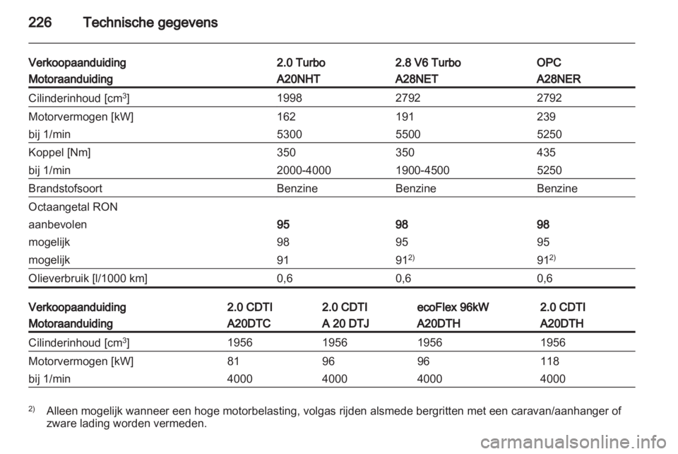 OPEL INSIGNIA 2012  Gebruikershandleiding (in Dutch) 