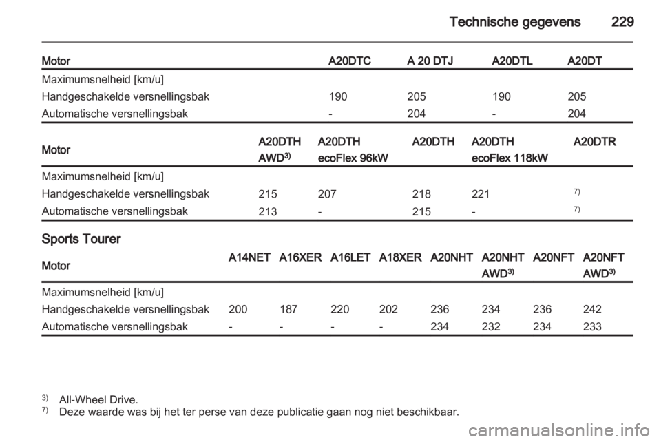 OPEL INSIGNIA 2012  Gebruikershandleiding (in Dutch) 