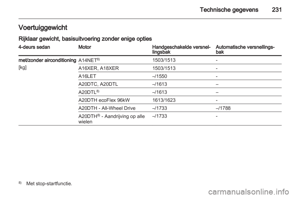 OPEL INSIGNIA 2012  Gebruikershandleiding (in Dutch) 