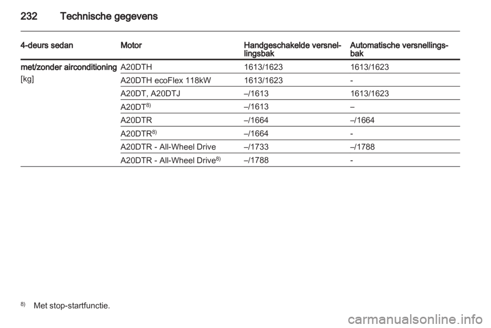 OPEL INSIGNIA 2012  Gebruikershandleiding (in Dutch) 