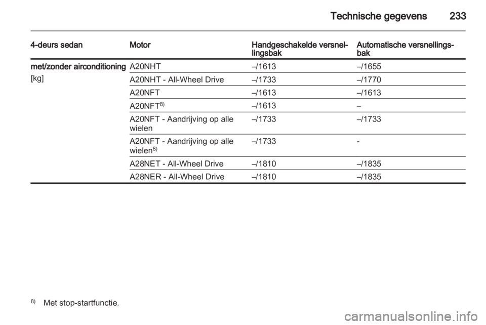 OPEL INSIGNIA 2012  Gebruikershandleiding (in Dutch) 