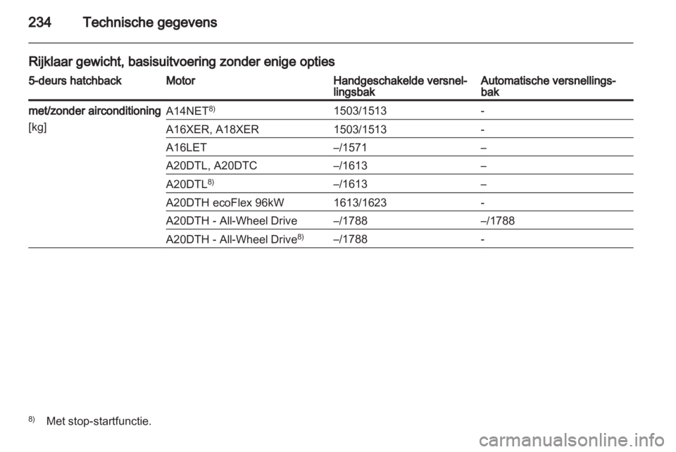 OPEL INSIGNIA 2012  Gebruikershandleiding (in Dutch) 