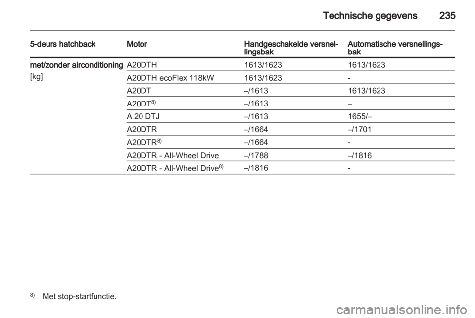 OPEL INSIGNIA 2012  Gebruikershandleiding (in Dutch) 