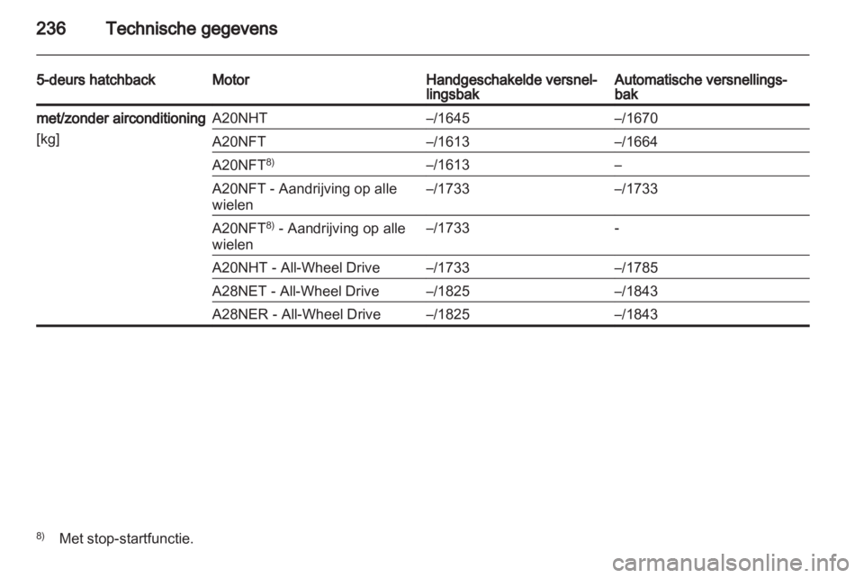 OPEL INSIGNIA 2012  Gebruikershandleiding (in Dutch) 