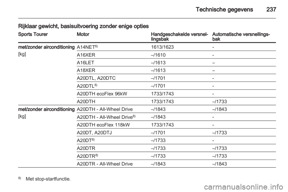 OPEL INSIGNIA 2012  Gebruikershandleiding (in Dutch) 