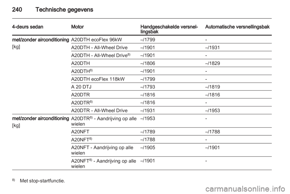 OPEL INSIGNIA 2012  Gebruikershandleiding (in Dutch) 