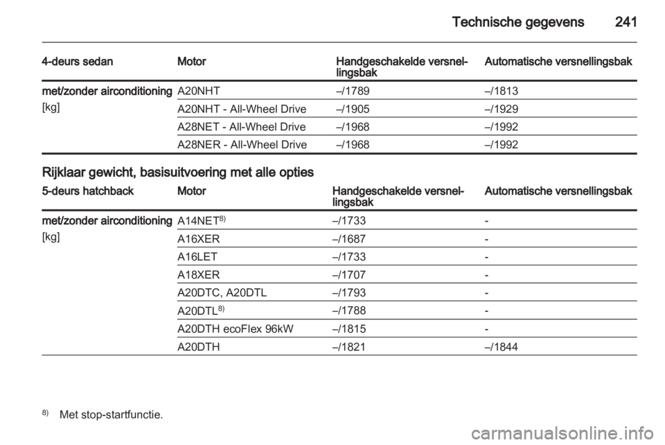 OPEL INSIGNIA 2012  Gebruikershandleiding (in Dutch) 