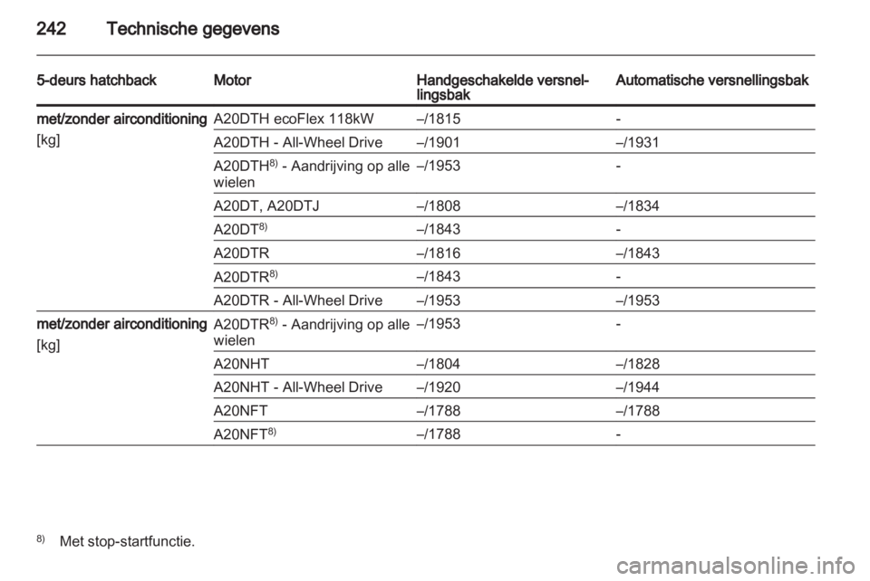 OPEL INSIGNIA 2012  Gebruikershandleiding (in Dutch) 