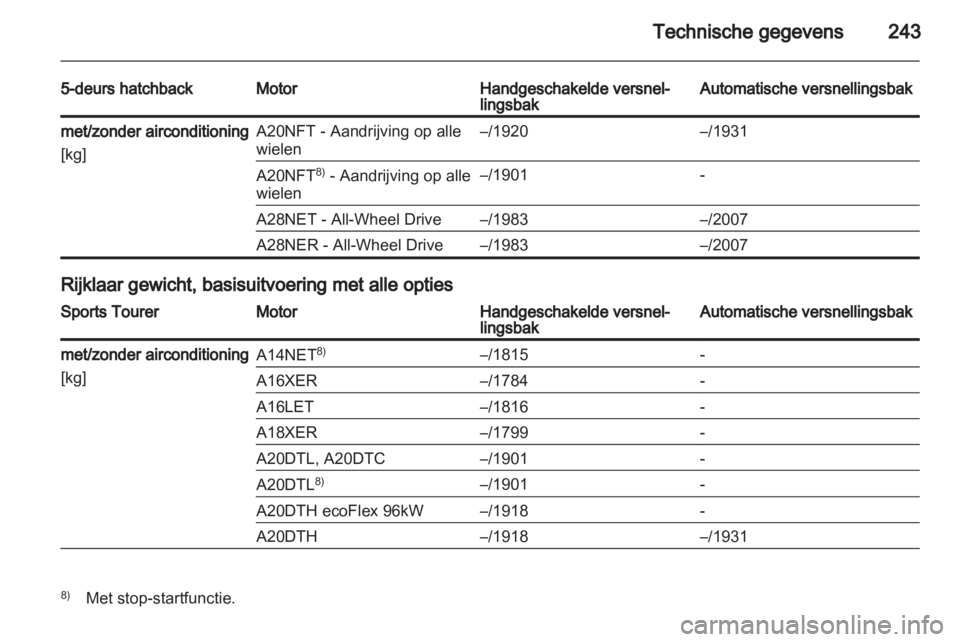 OPEL INSIGNIA 2012  Gebruikershandleiding (in Dutch) 