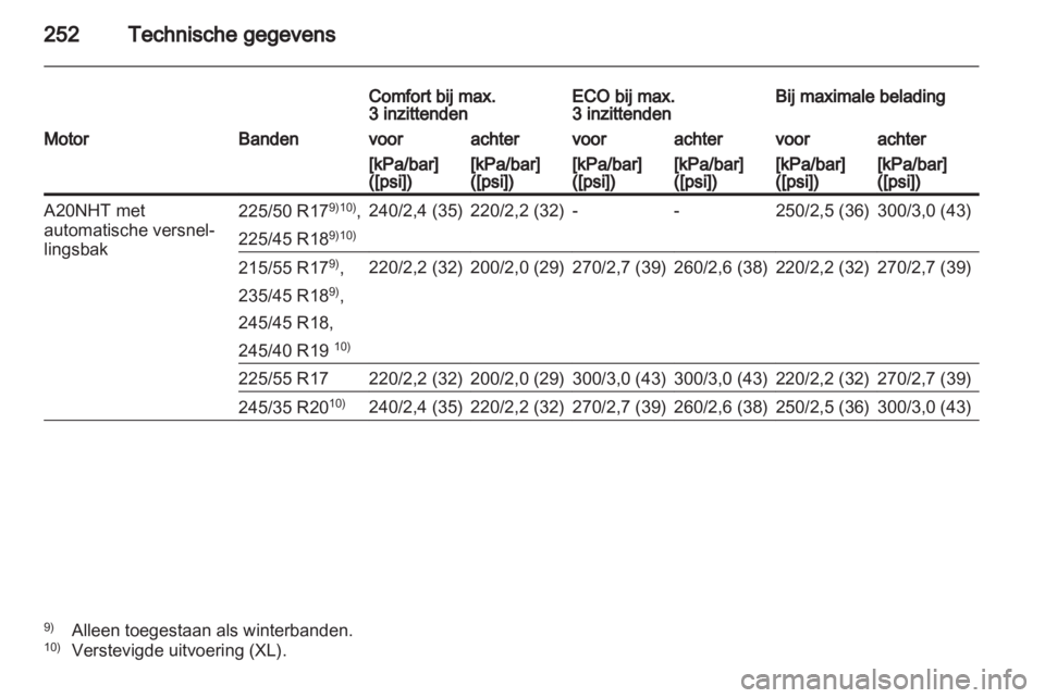 OPEL INSIGNIA 2012  Gebruikershandleiding (in Dutch) 
