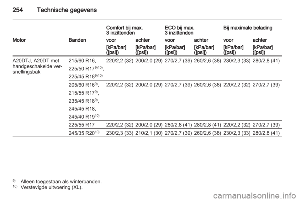 OPEL INSIGNIA 2012  Gebruikershandleiding (in Dutch) 
