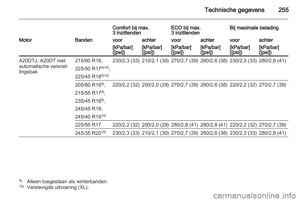 OPEL INSIGNIA 2012  Gebruikershandleiding (in Dutch) 