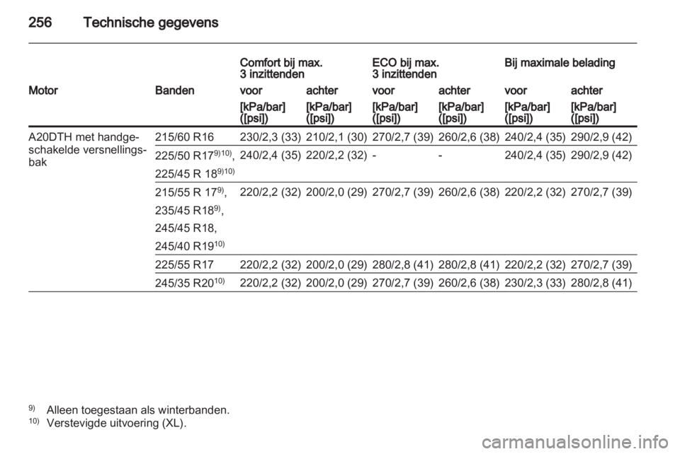 OPEL INSIGNIA 2012  Gebruikershandleiding (in Dutch) 