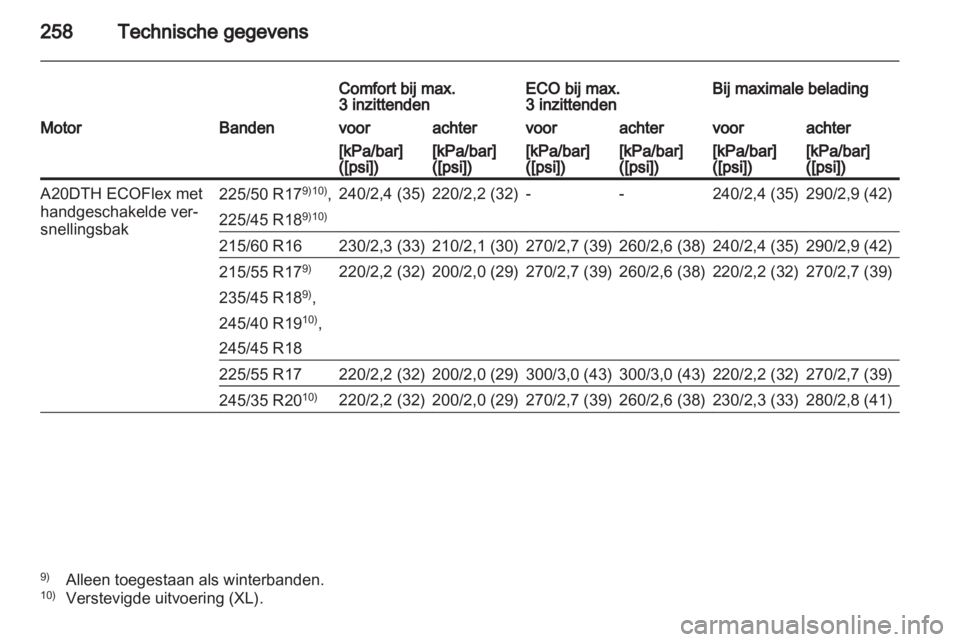 OPEL INSIGNIA 2012  Gebruikershandleiding (in Dutch) 